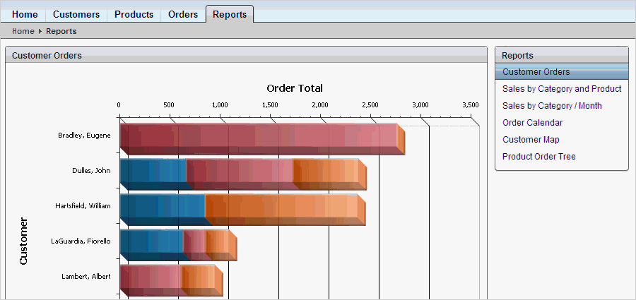 Description of reports_pg.gif follows
